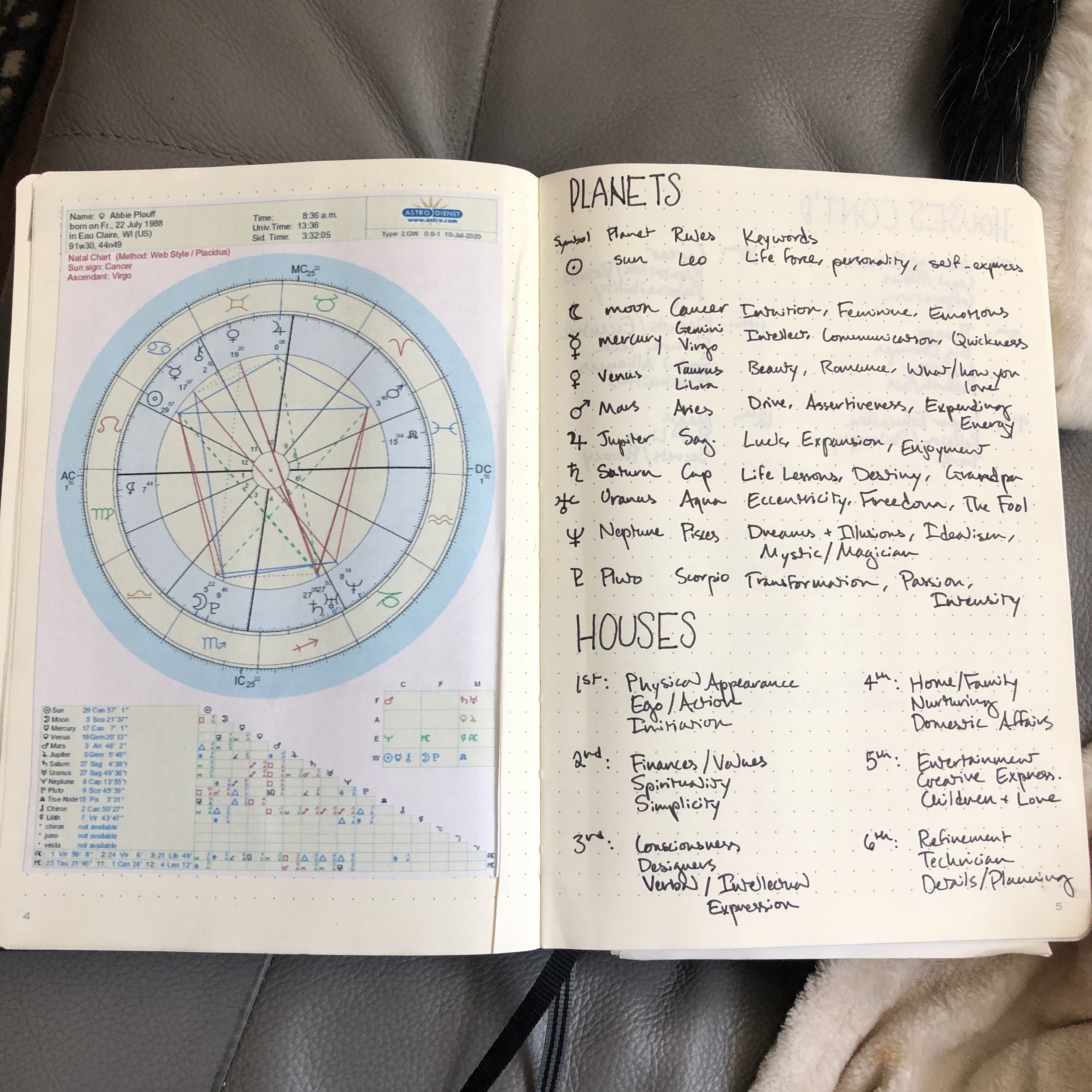Personal Grimoires: How bullet journaling improved my witchcraft